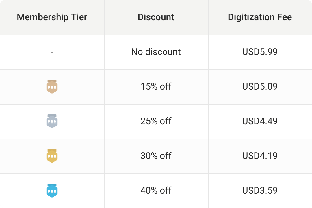 digitization fee discount