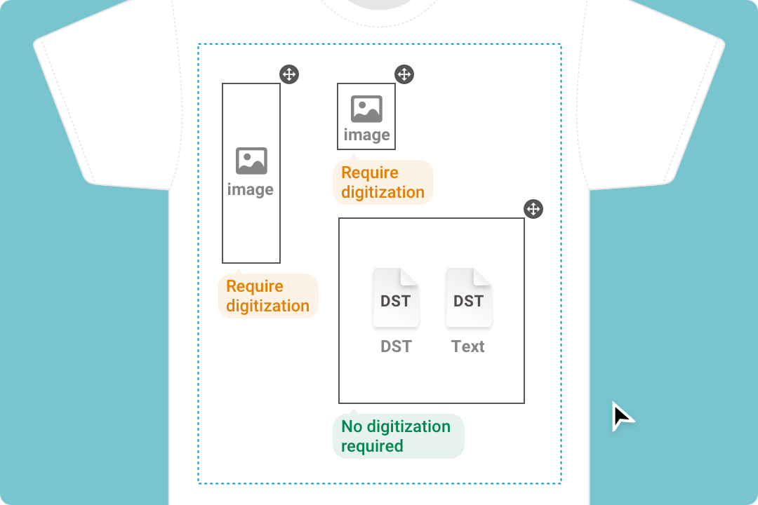 digitization fee explanation